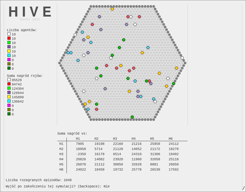 HIVE GUI